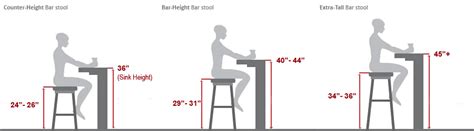 r/barstool|How to Pick the Perfect Bar Stool Height: A Guide • Barstool .